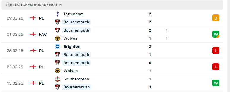 Nhận định Bournemouth vs Brentford, Ngoại hạng Anh, lực lượng, đội hình dự kiến - Ảnh 2