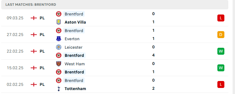 Soi kèo Bournemouth vs Brentford, Ngoại hạng Anh, lực lượng, đội hình dự kiến - Ảnh 3