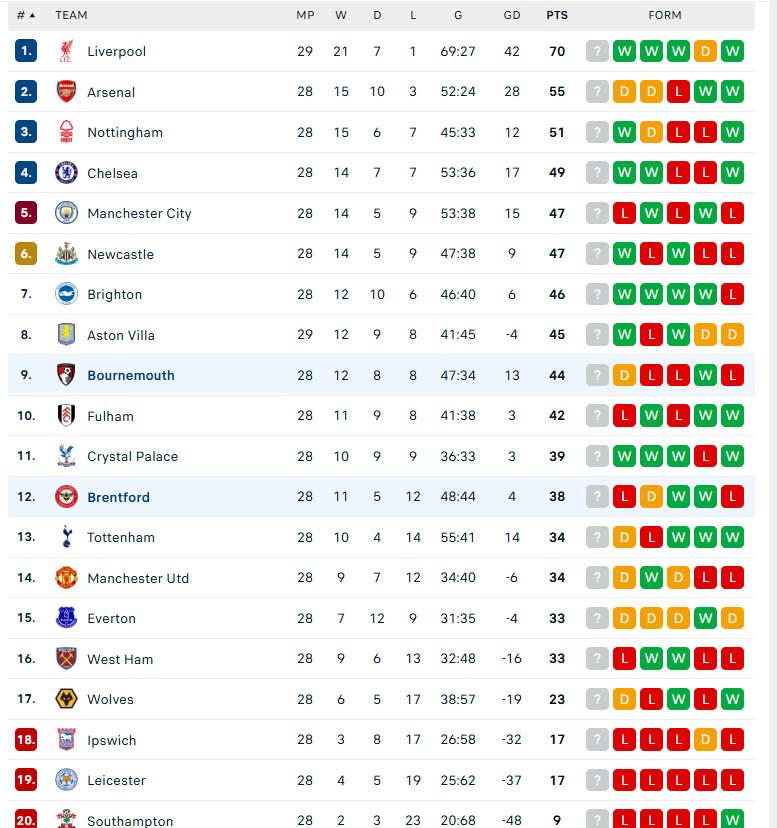 Soi kèo Bournemouth vs Brentford, Ngoại hạng Anh, lực lượng, đội hình dự kiến - Ảnh 4