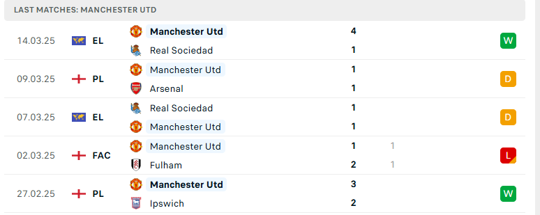 Soi kèo Leicester City vs MU, Ngoại hạng Anh, lực lượng, đội hình dự kiến - Ảnh 3