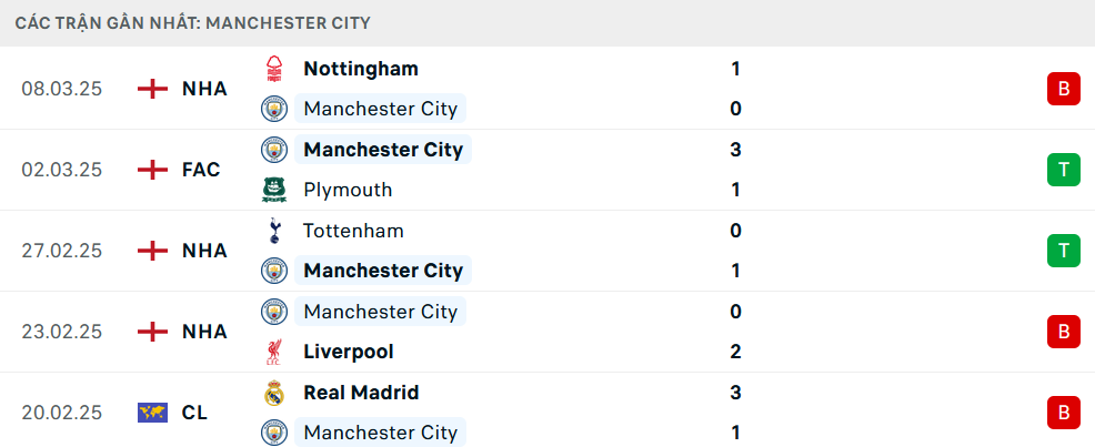 Nhận định  Man City vs Brighton, Ngoại hạng Anh, lực lượng, đội hình dự kiến - Ảnh 1