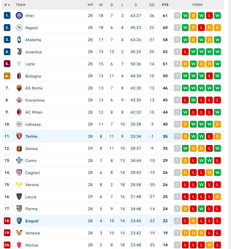 Nhận định Torino vs Empoli, VĐQG Italia, lực lượng, đội hình dự kiến - Ảnh 4