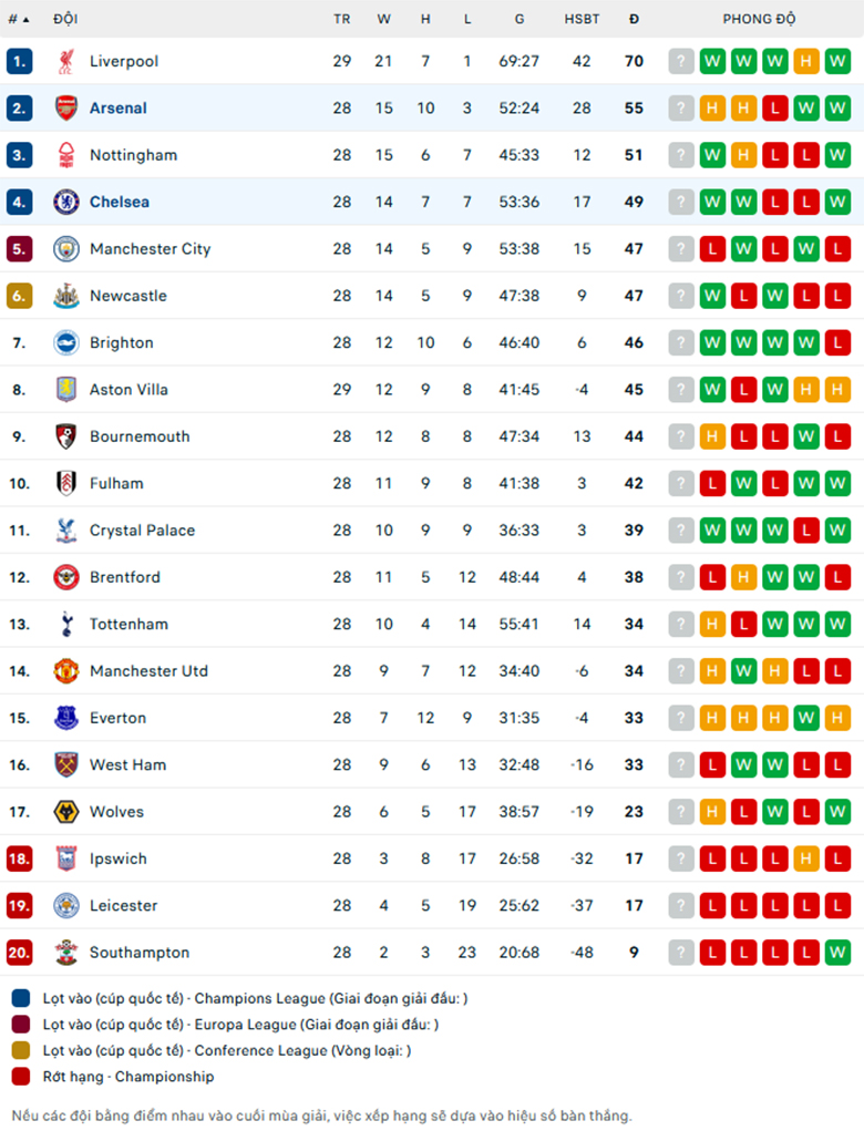 Nhận định Arsenal vs Chelsea, Ngoại Hạng Anh, lực lượng, đội hình dự kiến - Ảnh 3