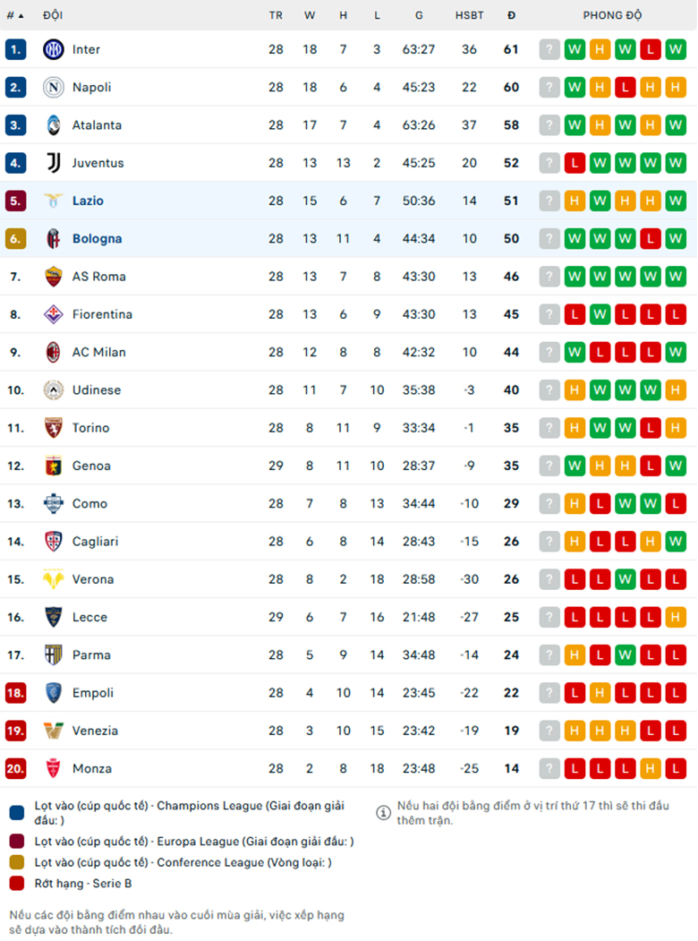 Nhận định Bologna vs Lazio, VĐQG Italia, lực lượng, đội hình dự kiến - Ảnh 3