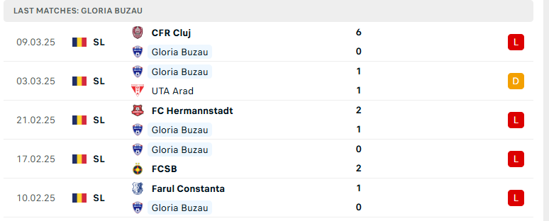 Nhận định Sepsi OSK vs Gloria Buzau, VĐQG Romania, lực lượng, đội hình dự kiến - Ảnh 3