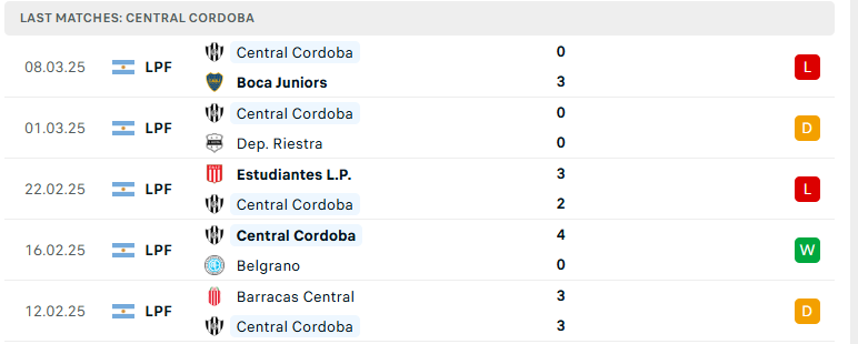 Soi kèo Tigre vs Central Cordoba, VĐQG Argentina, lực lượng, đội hình dự kiến - Ảnh 3