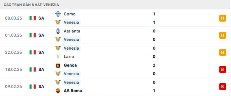 Soi kèo Venezia vs Napoli, VĐQG Italia lực lượng, đội hình dự kiến - Ảnh 1