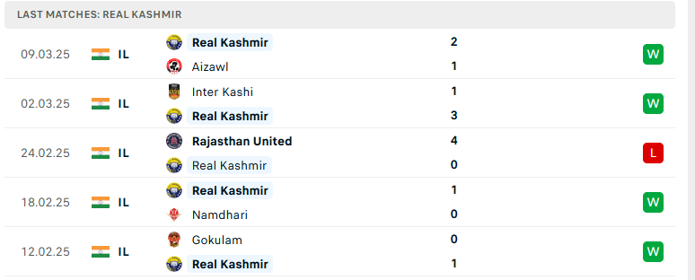 Soi kèo SC Bengaluru vs Real Kashmir, Indian I League, lực lượng, đội hình dự kiến - Ảnh 3