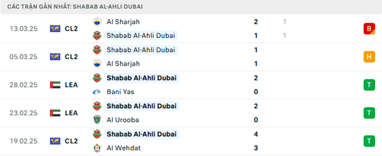 Soi kèo Sharjah vs Shabab Al Ahli, Cup QG UAE lực lượng, đội hình dự kiến - Ảnh 2