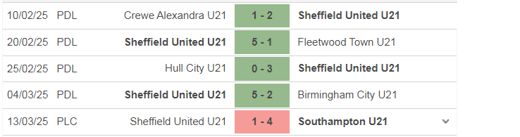 Soi kèo U21 Sheffield United vs U21 Barnsley, U21 Anh, lực lượng, đội hình dự kiến - Ảnh 1