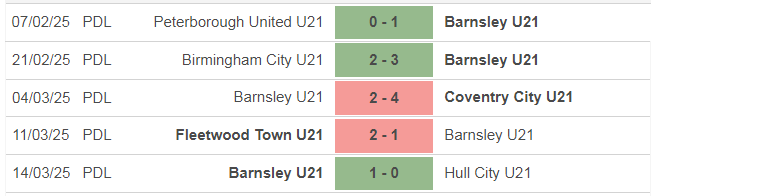 Nhận định U21 Sheffield United vs U21 Barnsley, U21 Anh, lực lượng, đội hình dự kiến - Ảnh 2