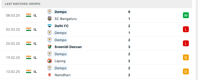 Soi kèo Dempo vs Churchill Brothers, Indian I League, lực lượng, đội hình dự kiến - Ảnh 2