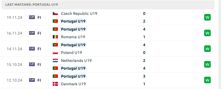 Soi kèo U19 Bồ Đào Nha vs U19 Thổ Nhĩ Kỳ, U19 châu Âu, lực lượng, đội hình dự kiến - Ảnh 2