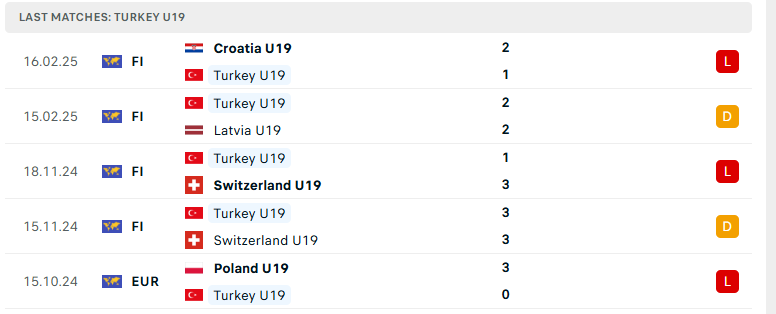 Soi kèo U19 Bồ Đào Nha vs U19 Thổ Nhĩ Kỳ, U19 châu Âu, lực lượng, đội hình dự kiến - Ảnh 3