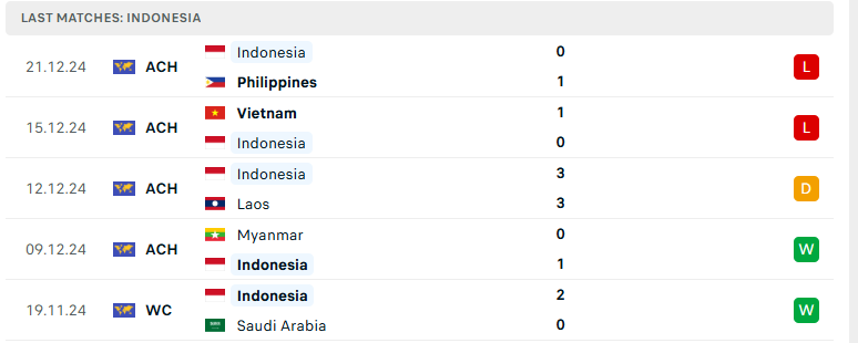 Soi kèo Australia vs Indonesia, VL World Cup 2026, lực lượng, đội hình dự kiến - Ảnh 3