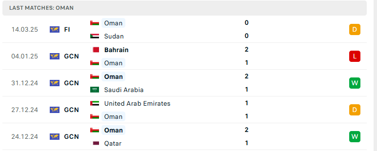 Soi kèo Hàn Quốc vs Oman, VL World Cup 2026, lực lượng, đội hình dự kiến - Ảnh 3