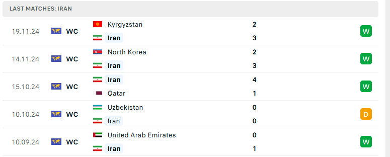 Soi kèo Iran vs UAE, VL World Cup 2026, lực lượng, đội hình dự kiến - Ảnh 2