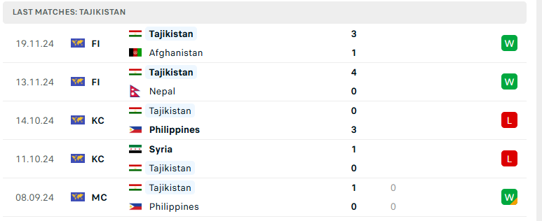 Nhận định Tajikistan vs Belarus, Giao hữu quốc tế, lực lượng, đội hình dự kiến - Ảnh 2