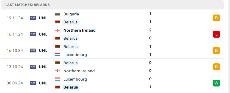 Soi kèo Tajikistan vs Belarus, Giao hữu quốc tế, lực lượng, đội hình dự kiến - Ảnh 3