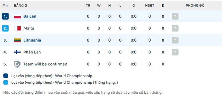 Nhận định Ba Lan vs Lithuania, Vòng loại World Cup 2026, lực lượng, đội hình dự kiến - Ảnh 4