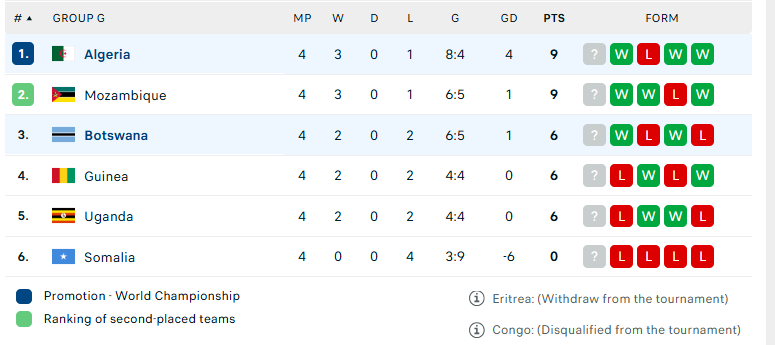 Nhận định Botswana vs Algeria, VL World Cup 2026, lực lượng, đội hình dự kiến - Ảnh 4