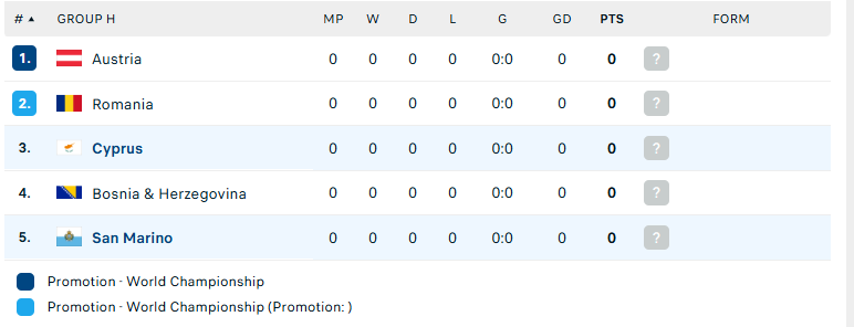 Nhận định Cyprus vs San Marino, VL World Cup 2026, lực lượng, đội hình dự kiến - Ảnh 4