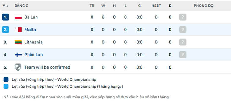 Soi kèo Malta vs Phần Lan, Vòng loại World Cup 2026 lực lượng, đội hình dự kiến - Ảnh 3