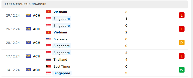 Soi kèo Singapore vs Nepal, Giao hữu quốc tế, lực lượng, đội hình dự kiến - Ảnh 2