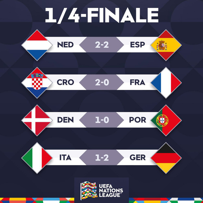 Bồ Đào Nha và Pháp cùng trắng tay trước đối thủ 'cửa dưới' ở lượt đi UEFA Nations League - Ảnh 3