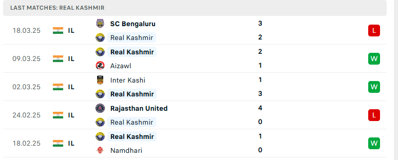 Soi kèo Delhi vs Real Kashmir, Indian I League, lực lượng, đội hình dự kiến - Ảnh 3