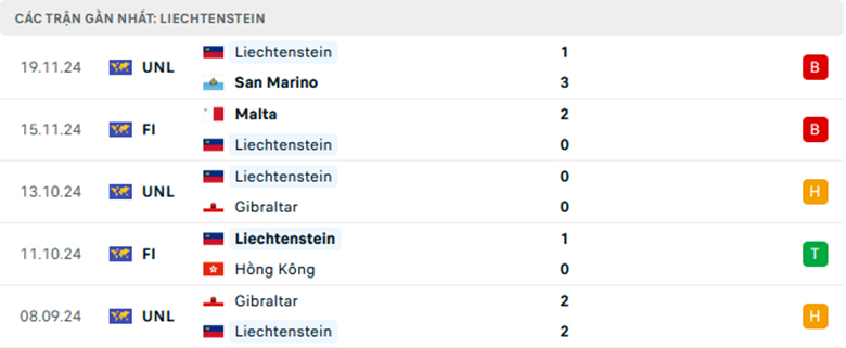 Nhận định Liechtenstein vs Bắc Macedonia, Vòng loại World Cup 2026, lực lượng, đội hình dự kiến - Ảnh 1