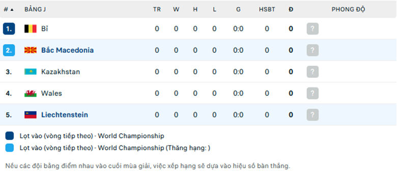 Nhận định Liechtenstein vs Bắc Macedonia, Vòng loại World Cup 2026, lực lượng, đội hình dự kiến - Ảnh 3