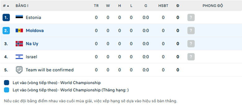 Nhận định Moldova vs Na Uy, Vòng loại World Cup 2026, lực lượng, đội hình dự kiến - Ảnh 3