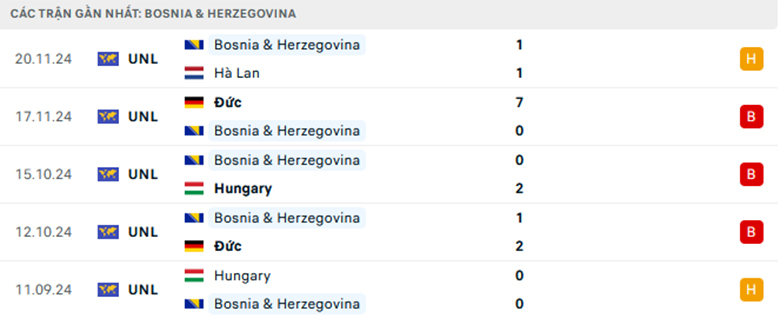 Nhận định Romania vs Bosnia Herzegovina, Vòng loại World Cup 2026, lực lượng, đội hình dự kiến - Ảnh 2