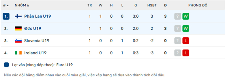 Soi kèo U19 Đức vs U19 Phần Lan, Vòng loại U19 châu Âu, lực lượng, đội hình dự kiến - Ảnh 3