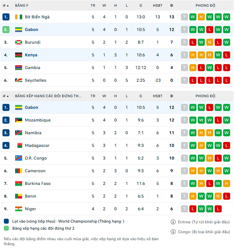 Nhận định Kenya vs Gabon, Vòng loại World Cup 2026, lực lượng, đội hình dự kiến - Ảnh 3