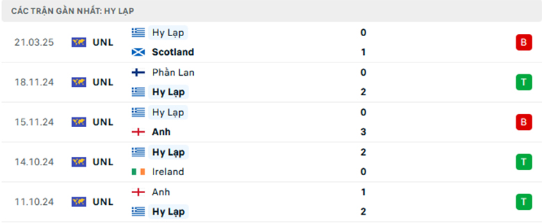 Soi kèo Scotland vs Hy Lạp, Nations League, lực lượng, đội hình dự kiến - Ảnh 2