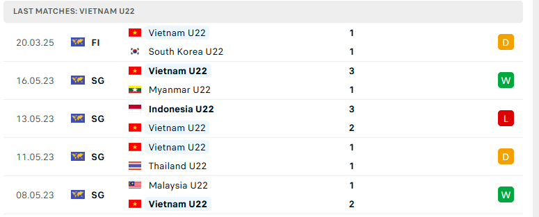 Nhận định U22 Việt Nam vs U22 Uzbekistan, Giao hữu, lực lượng, đội hình dự kiến - Ảnh 2