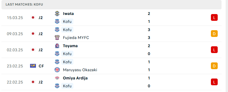 Soi kèo Ventforet Kofu vs JEF United, Hạng 2 Nhật Bản, lực lượng, đội hình dự kiến - Ảnh 2