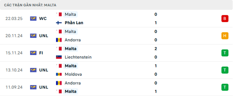 Nhận định Ba Lan vs Malta, Vòng loại World Cup 2026, lực lượng, đội hình dự kiến - Ảnh 2