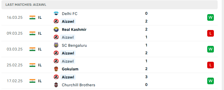 Nhận định Dempo vs Aizawl, Indian I League, lực lượng, đội hình dự kiến - Ảnh 3