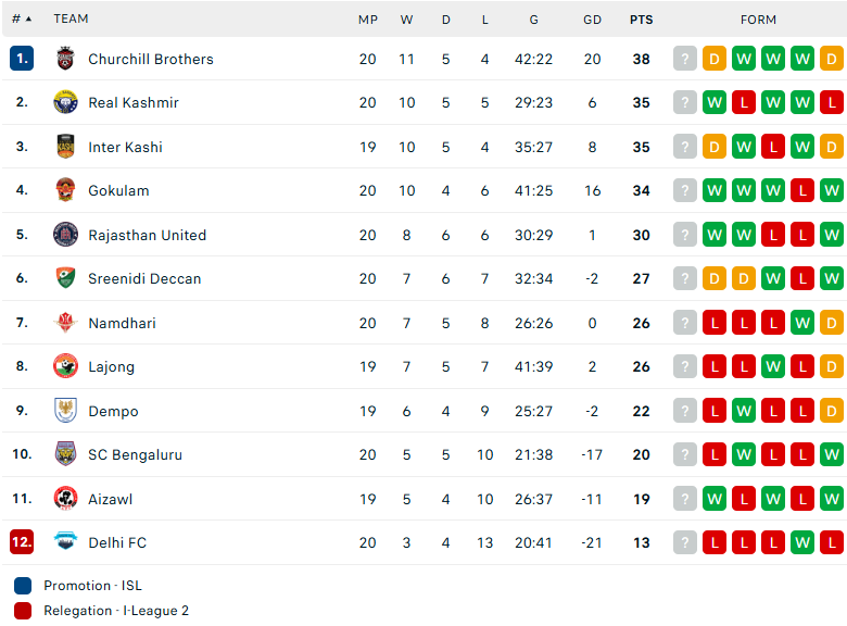 Soi kèo Dempo vs Aizawl, Indian I League, lực lượng, đội hình dự kiến - Ảnh 4