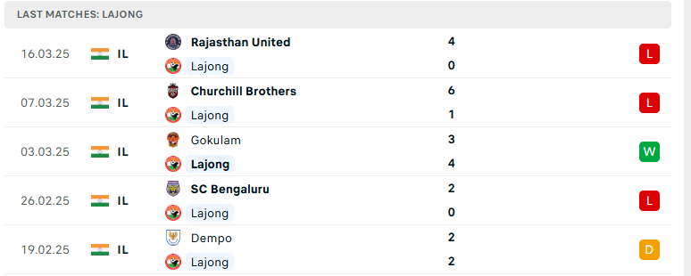 Soi kèo Inter Kashi vs Shillong Lajong, Indian I League, lực lượng, đội hình dự kiến - Ảnh 3