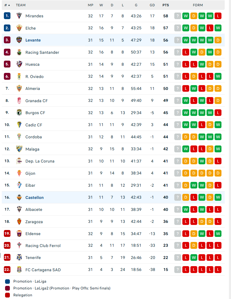 Nhận định Levante vs Castellon, Hạng 2 Tây Ban Nha, lực lượng, đội hình dự kiến - Ảnh 4