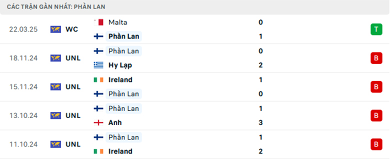 Nhận định Lithuania vs Phần Lan, Vòng loại World Cup 2026, lực lượng, đội hình dự kiến - Ảnh 2