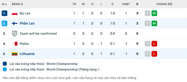 Nhận định Lithuania vs Phần Lan, Vòng loại World Cup 2026, lực lượng, đội hình dự kiến - Ảnh 3