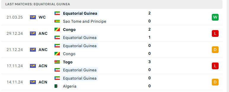 Nhận định Namibia vs Equatorial Guinea, VL World Cup 2026, lực lượng, đội hình dự kiến - Ảnh 3