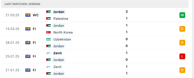 Soi kèo Hàn Quốc vs Jordan, VL World Cup 2026, lực lượng, đội hình dự kiến - Ảnh 3