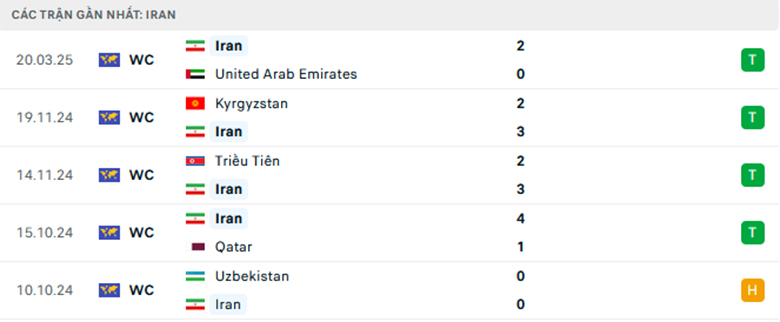 Nhận định Iran vs Uzbekistan, Vòng loại World Cup 2026, lực lượng, đội hình dự kiến - Ảnh 1