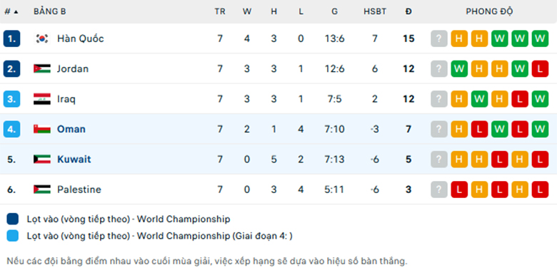 Nhận định Kuwait vs Oman, Vòng loại World Cup 2026, lực lượng, đội hình dự kiến - Ảnh 3